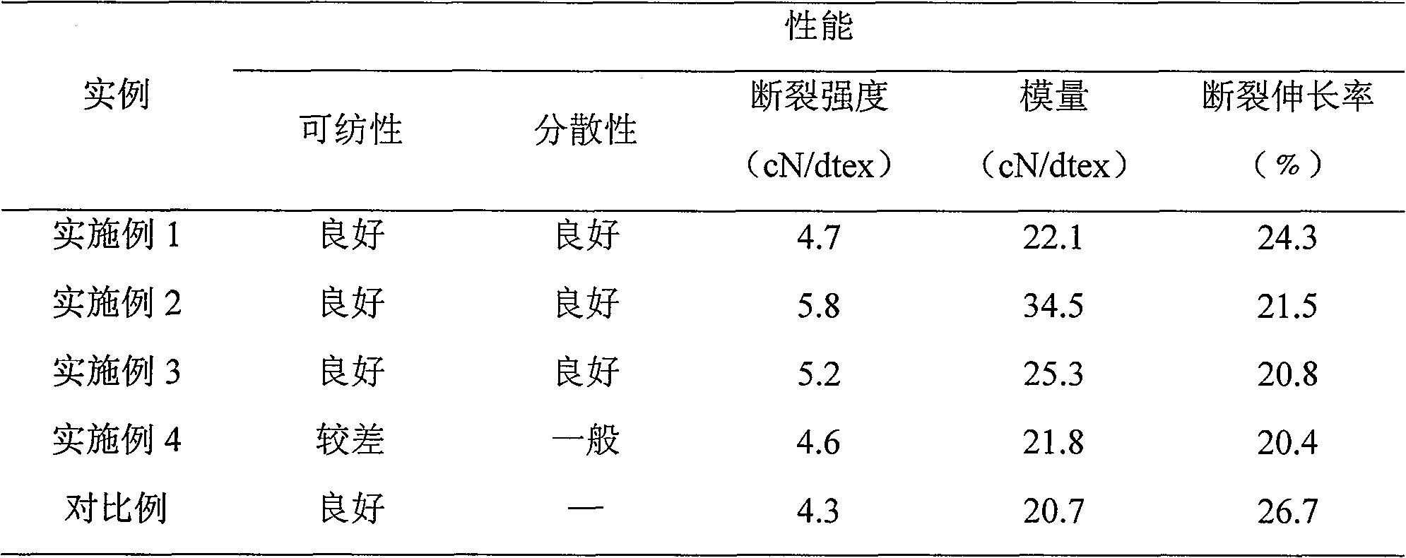 Nylon 6/superfine calcium carbonate microparticle complex fiber and preparation method thereof