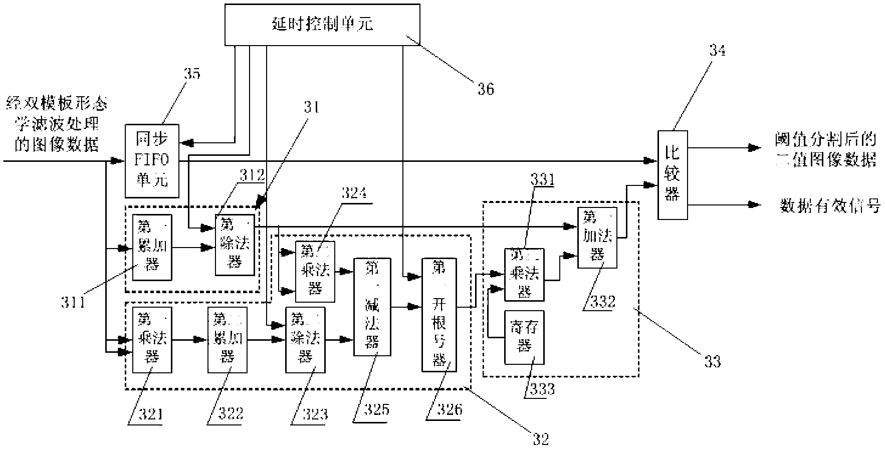 Small target image processing device