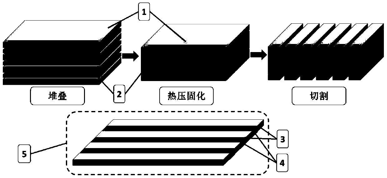 A kind of preparation method of piezoelectric fiber composite structure layer