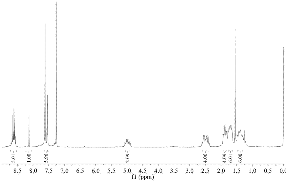 Bay-site cyclization synthetic method of 3, 4:9, 10-perylenetetracarboxylic bisimide
