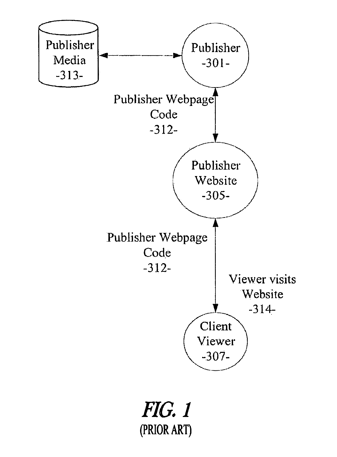 System and method for dynamic media integration into web pages