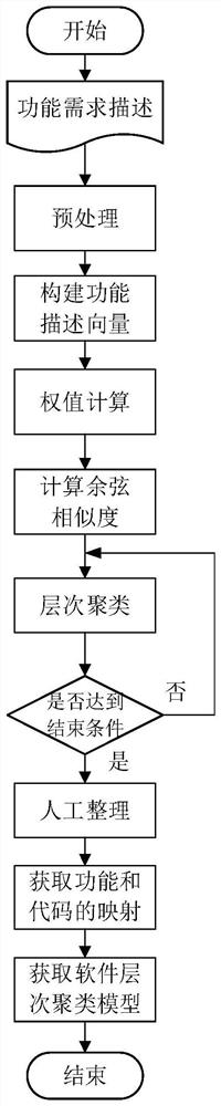 Engineering machinery software maintenance method and system