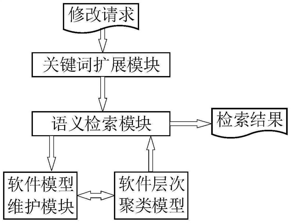 Engineering machinery software maintenance method and system