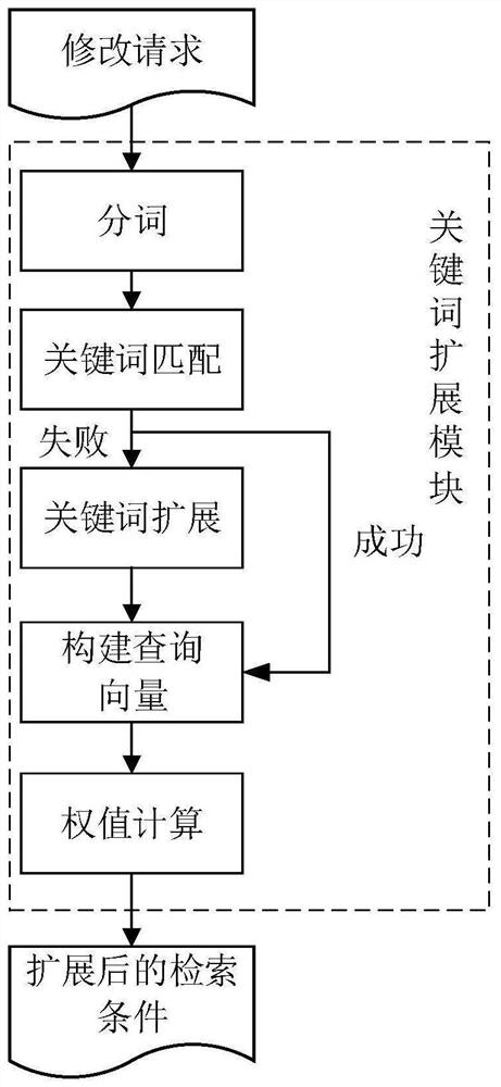 Engineering machinery software maintenance method and system