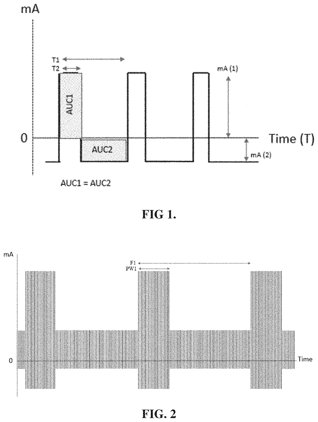 Alternating current dynamic frequency stimulation system and method for opioid use disorder (OUD) and substance use disorder (SUD)