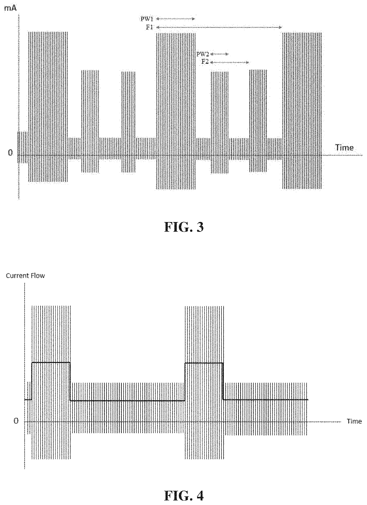 Alternating current dynamic frequency stimulation system and method for opioid use disorder (OUD) and substance use disorder (SUD)