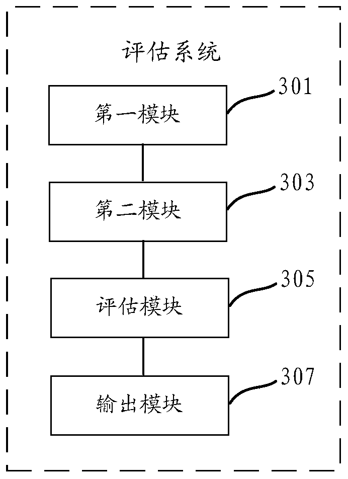 Aneurysm rupture risk assessment method and system