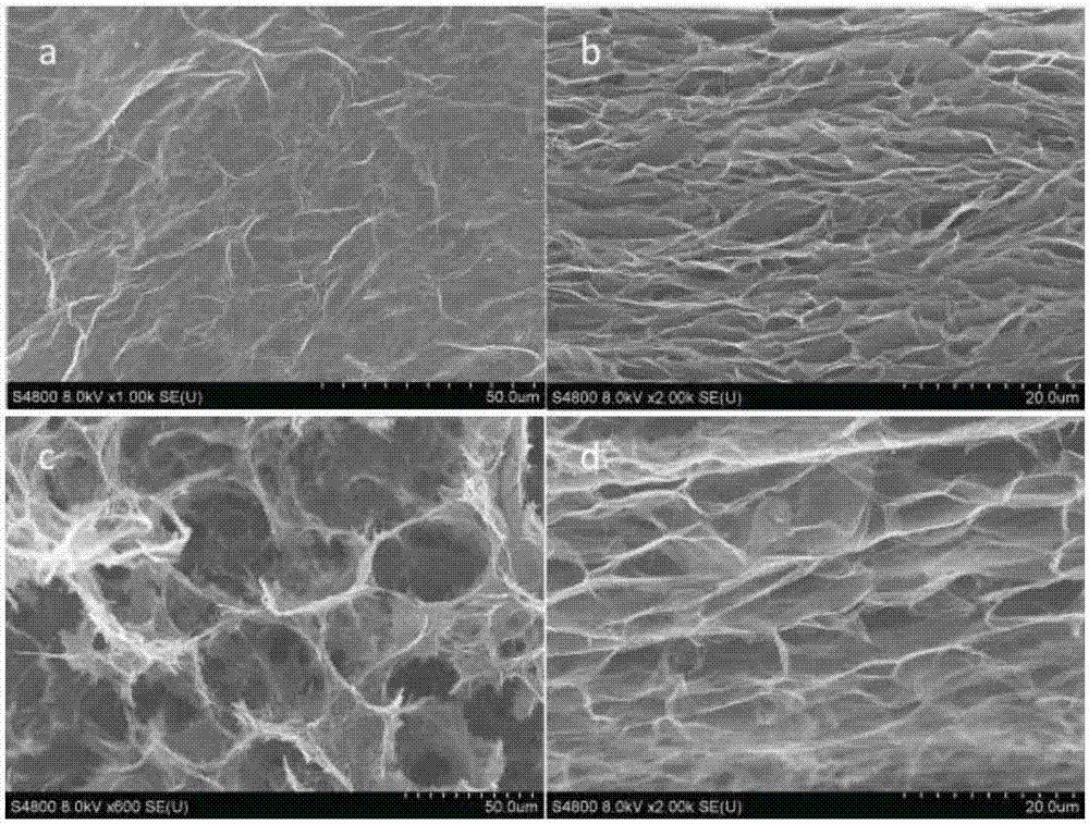 Flexible super capacitor electrode and preparation method thereof