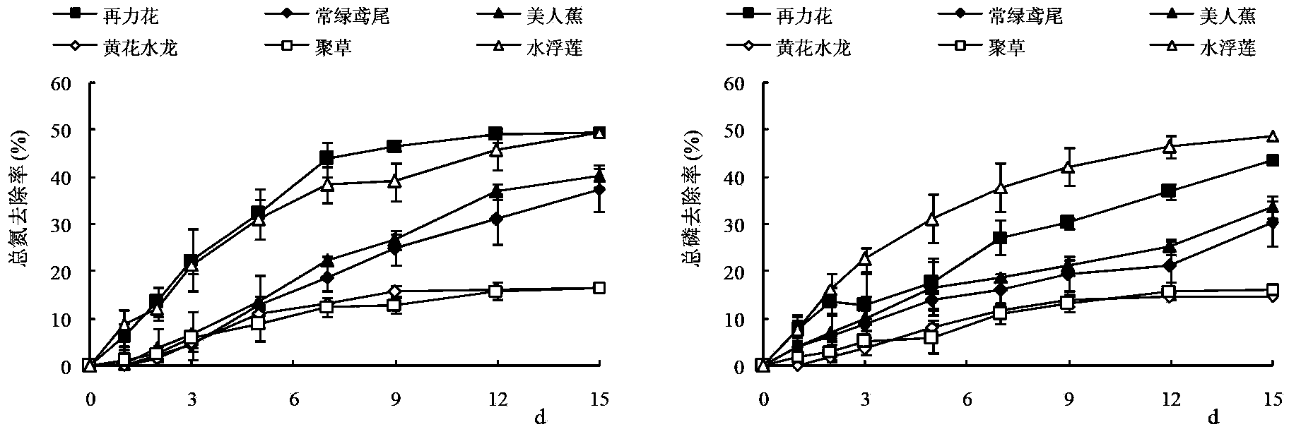 Method for blocking and absorbing nitrogen and phosphorus flowing away from paddy field by utilizing water discharging channel