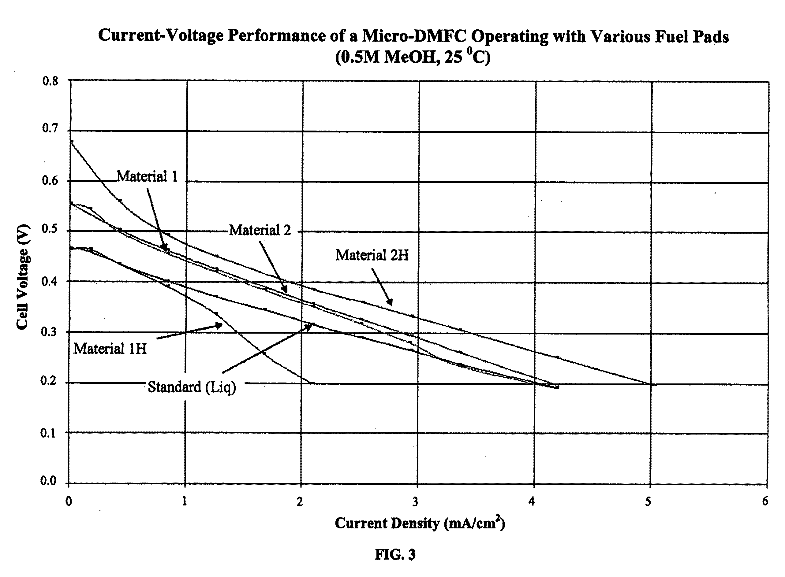 Fuel cell with passive operation