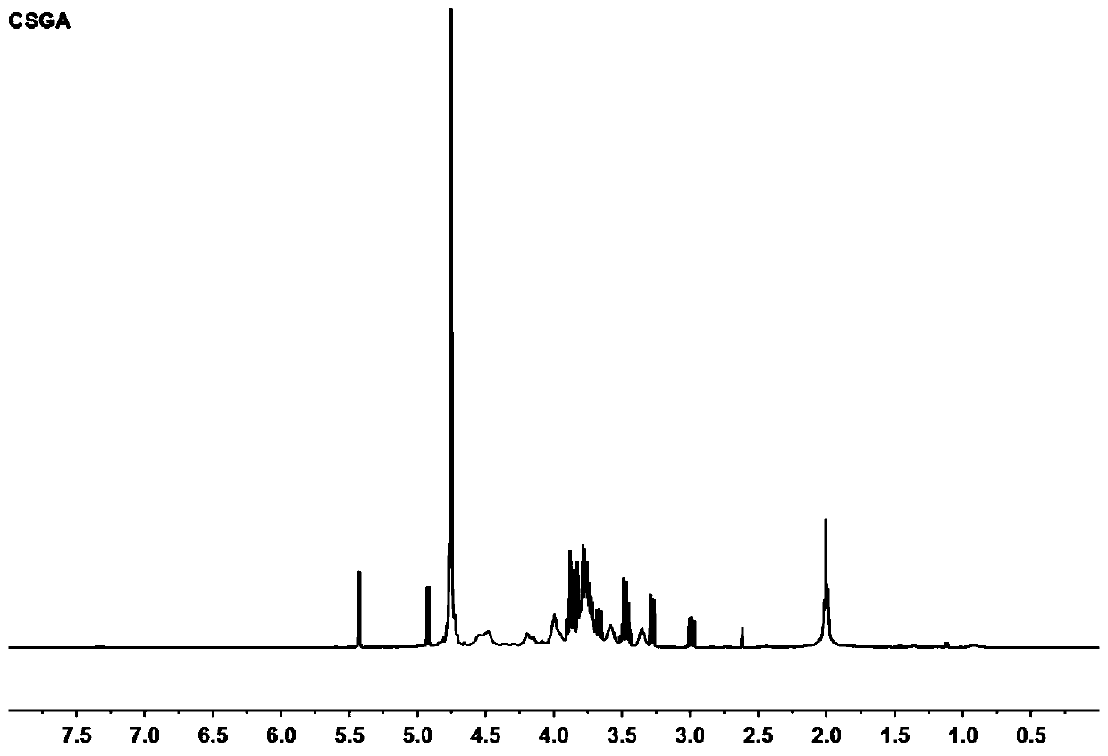 Glucosamine chondroitin sulfate salt and preparation method and application thereof