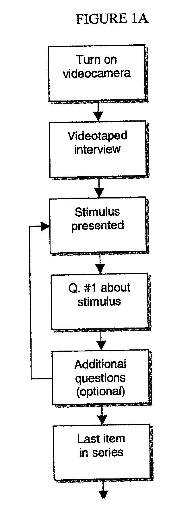 Method of facial coding monitoring for the purpose of gauging the impact and appeal of commercially-related stimuli