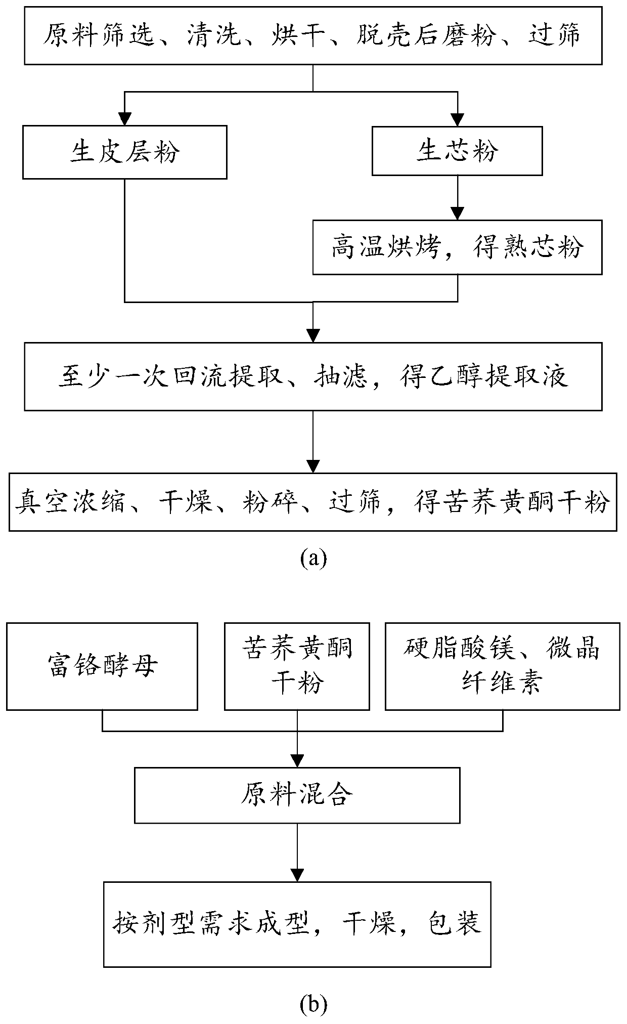 Tartary buckwheat flavone dry powder and use of tartary buckwheat flavone dry powder in preparing health care products with auxiliary hypoglycemic function