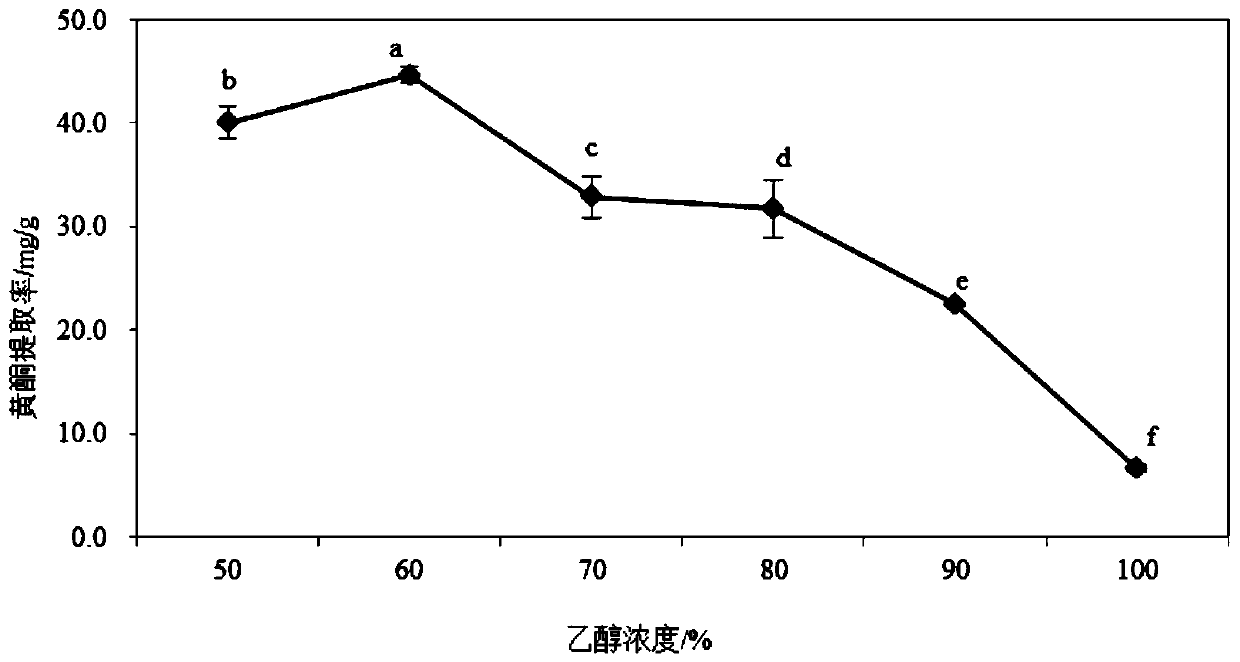 Tartary buckwheat flavone dry powder and use of tartary buckwheat flavone dry powder in preparing health care products with auxiliary hypoglycemic function