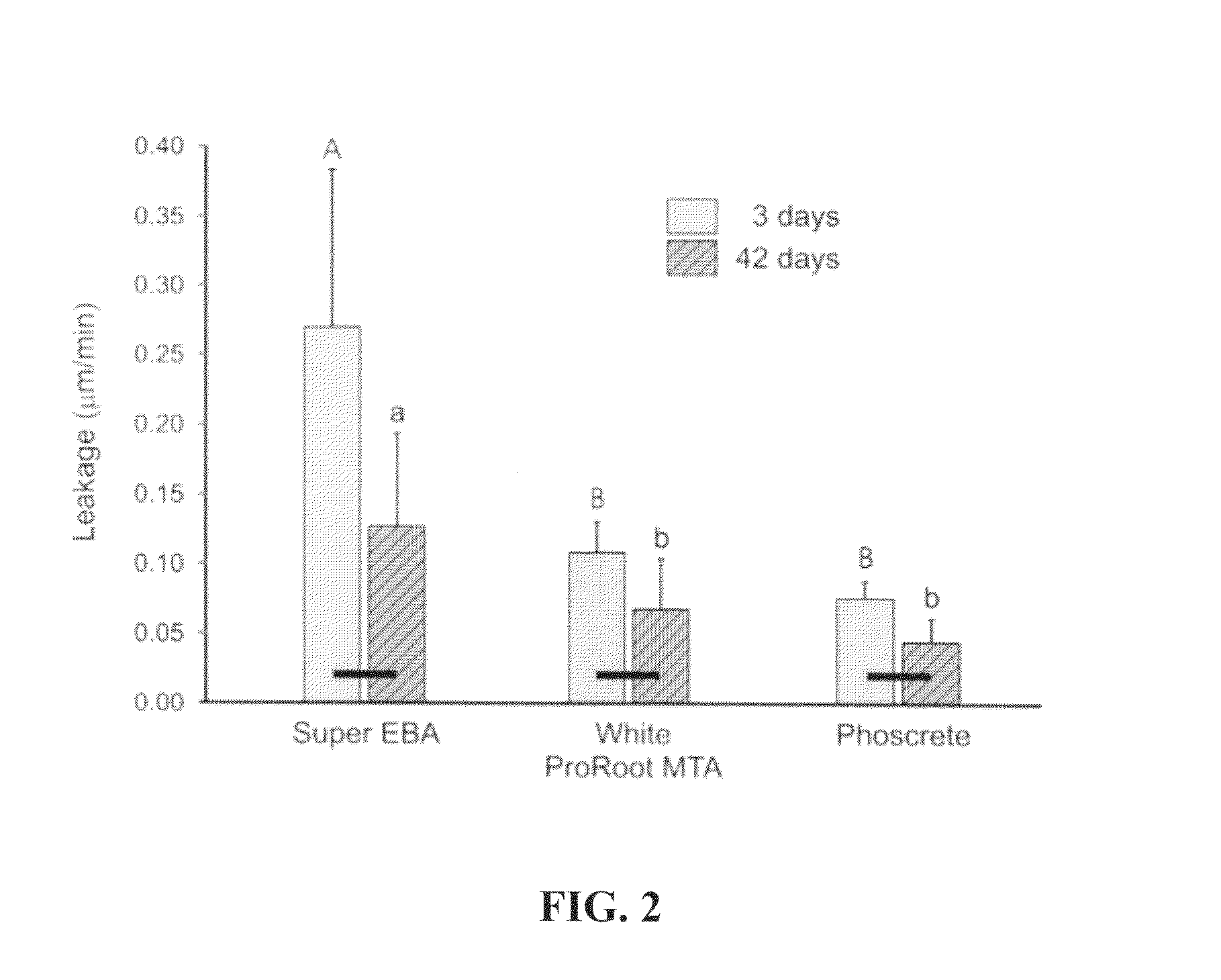 Methods of treatment of the dental pulp and filling root canals using water-based material