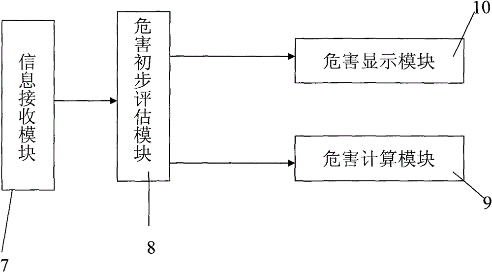 Unexpected biological event field hazard evaluation simulation system