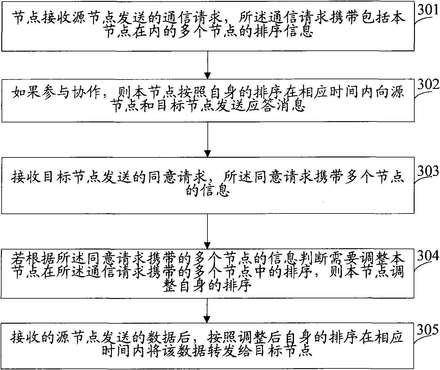 Wireless network cooperative method and system, and network node