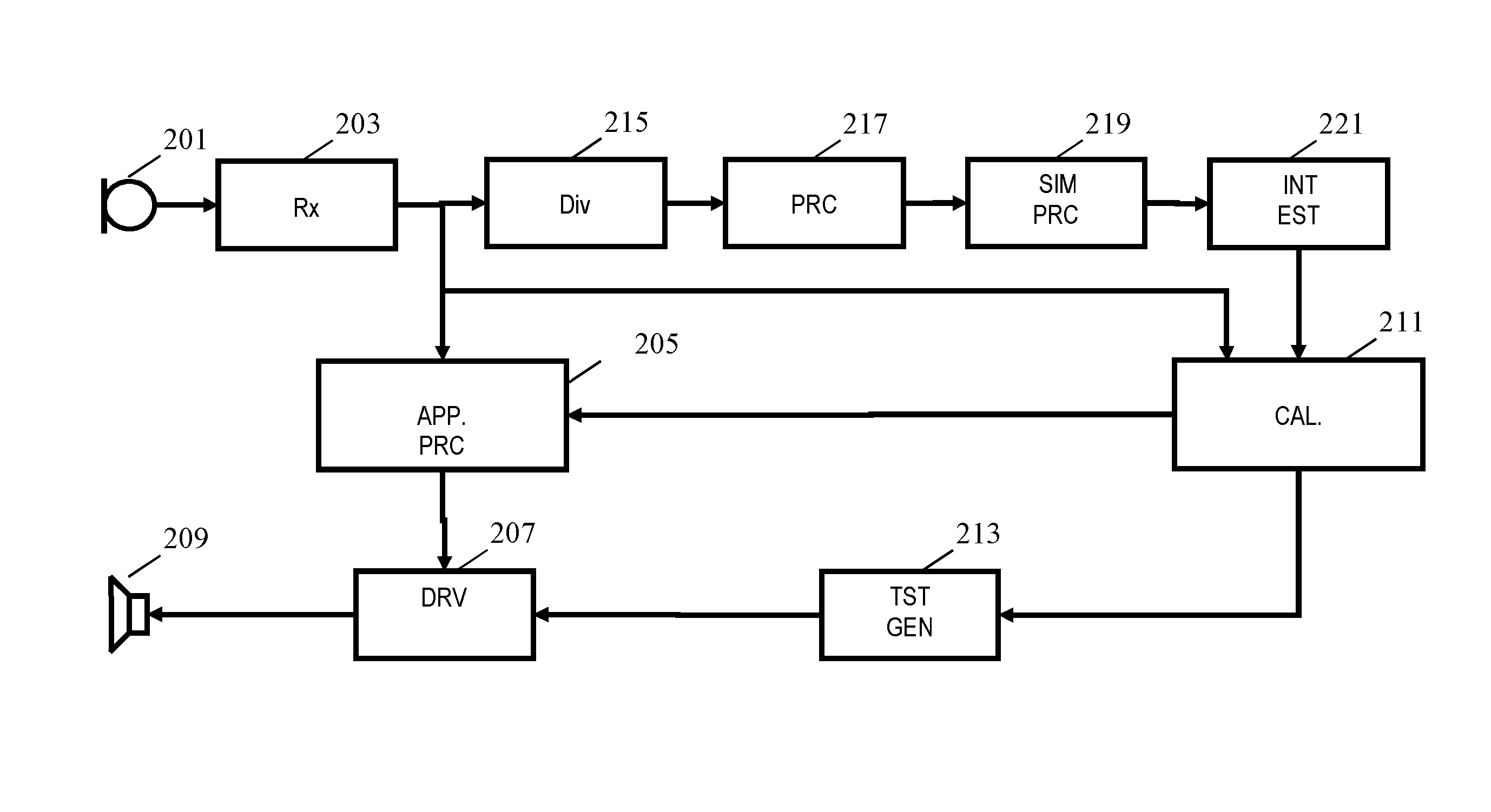 Method and apparatus for audio interference estimation