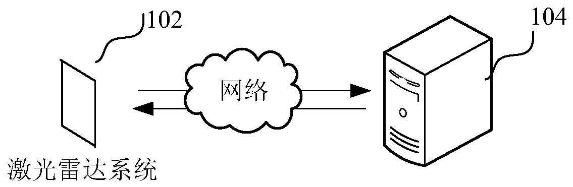 Transformer substation modeling method and device, computer equipment and storage medium