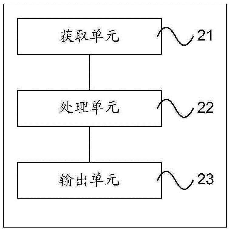Content input method and device