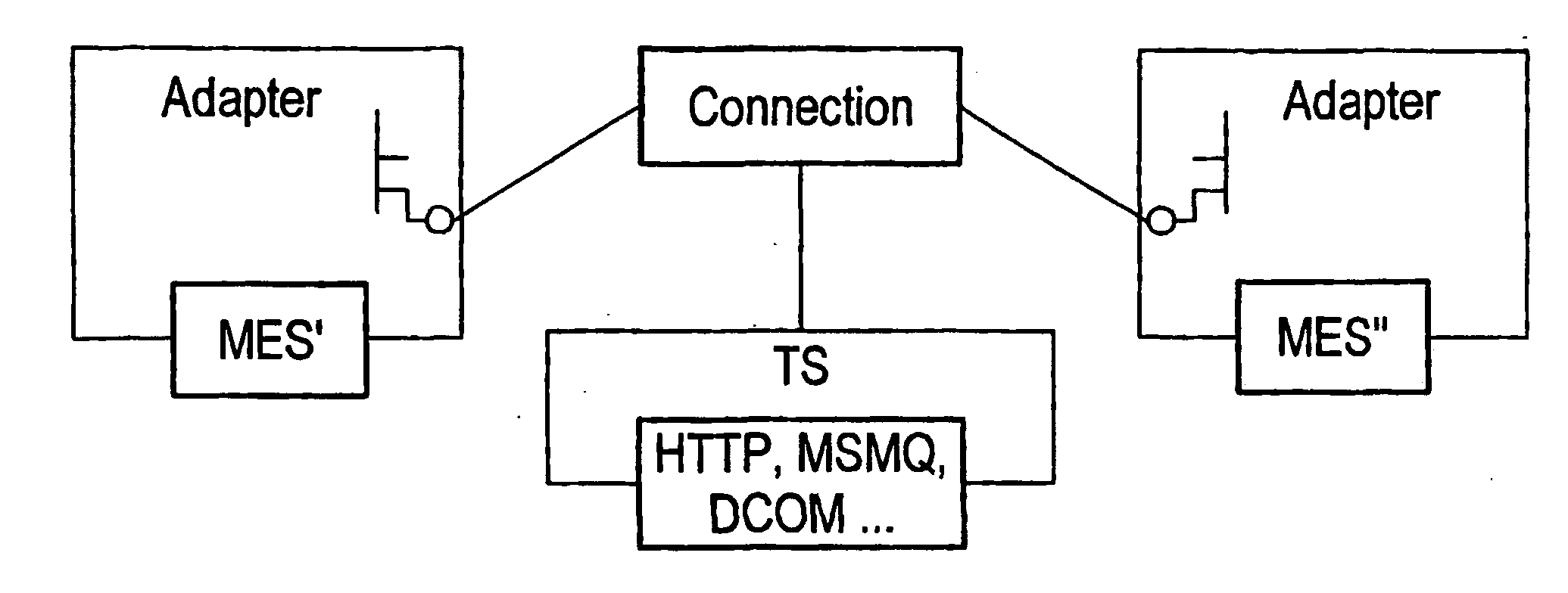 System and method for communicating between software applications, particularly mes (manufacturing execution system) applications