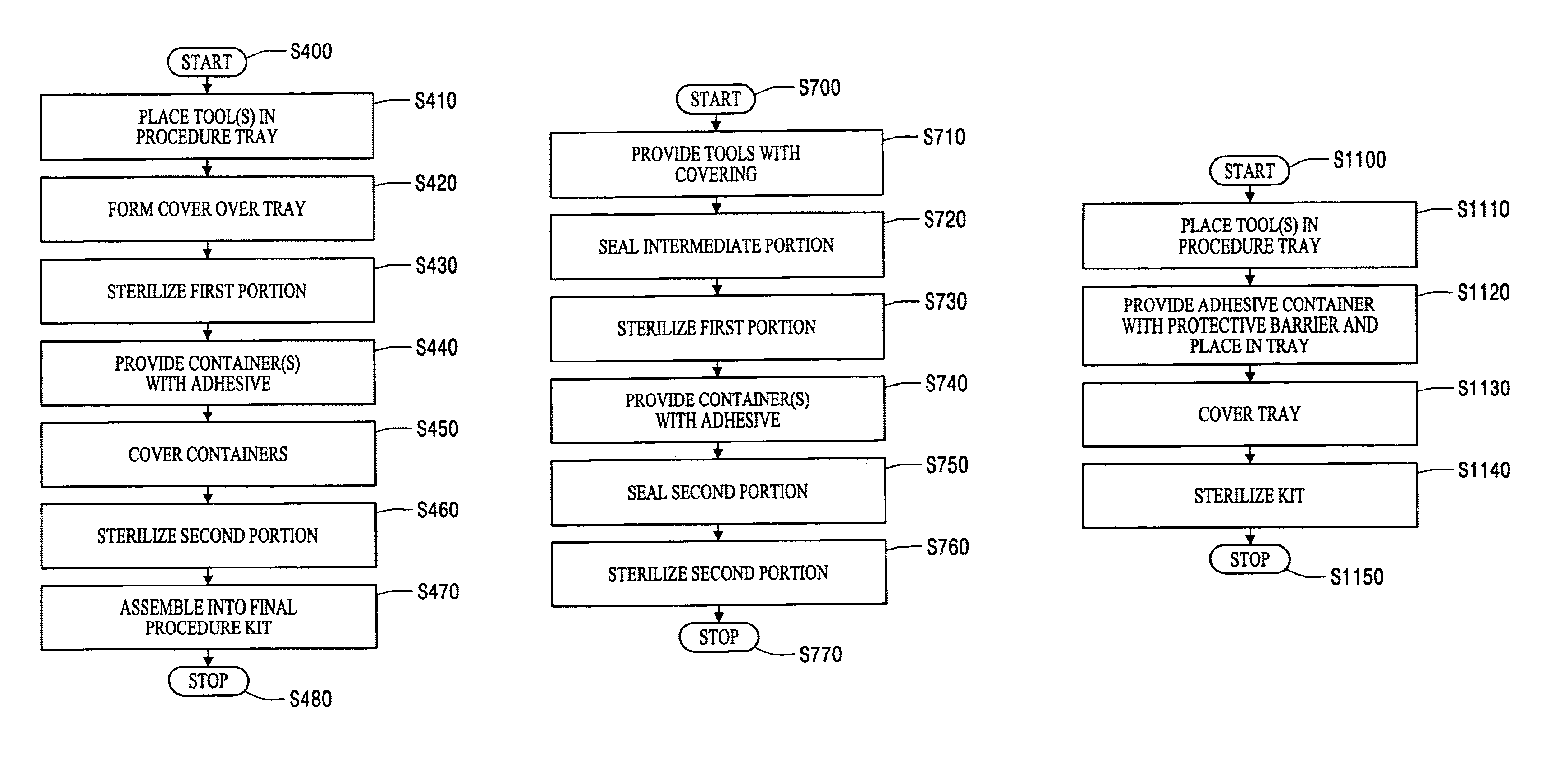 Method of sterilizing a medical procedure kit containing a medical adhesive