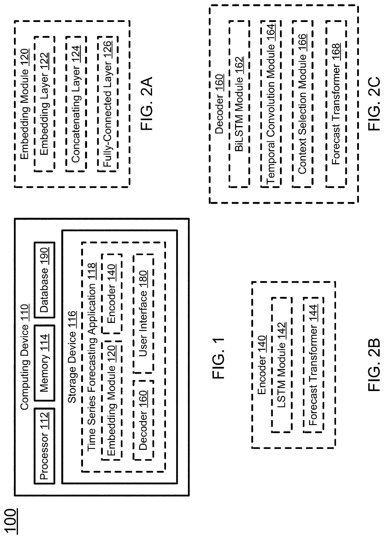 System and method for multi-horizon time series forecasting with dynamic temporal context learning
