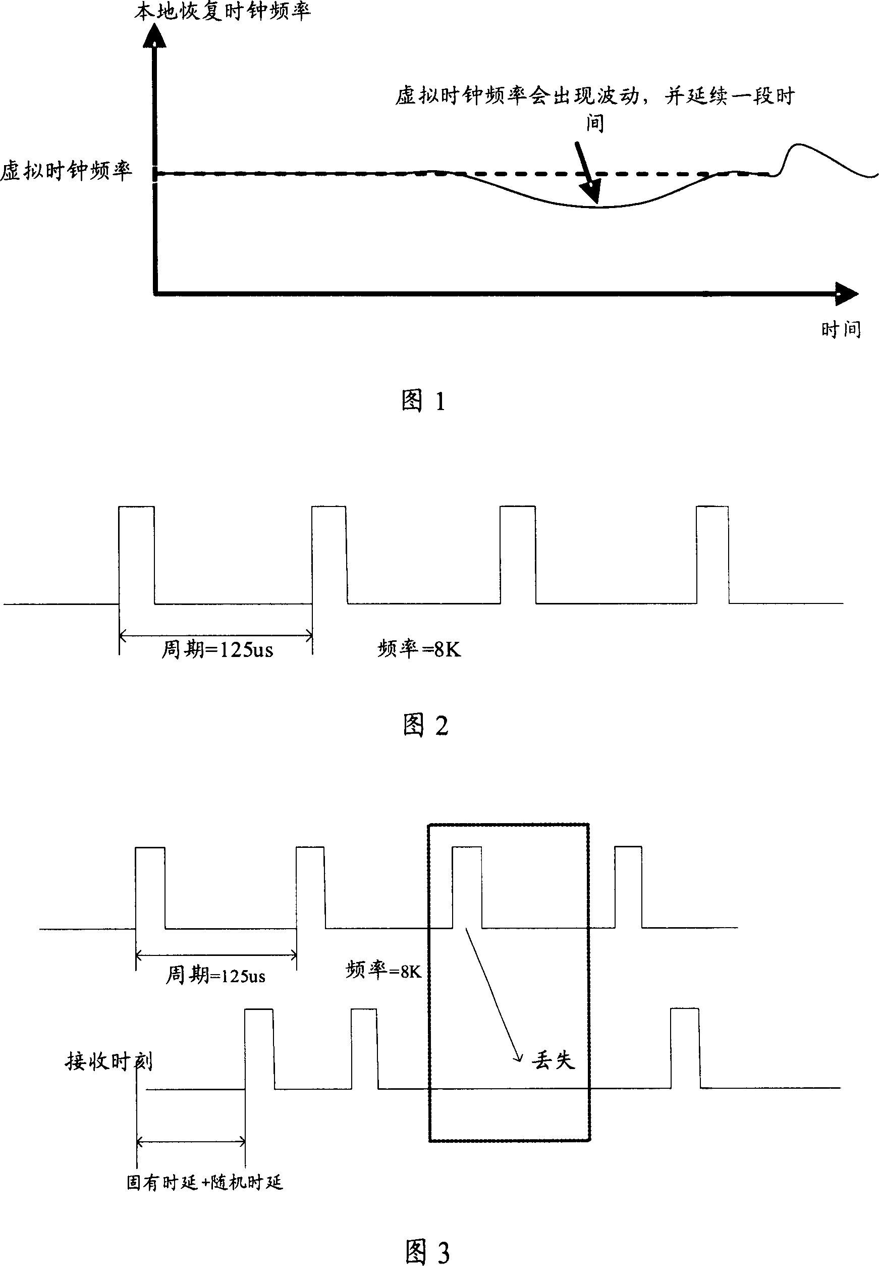 Method for regulating clock frequency customer terminal and system