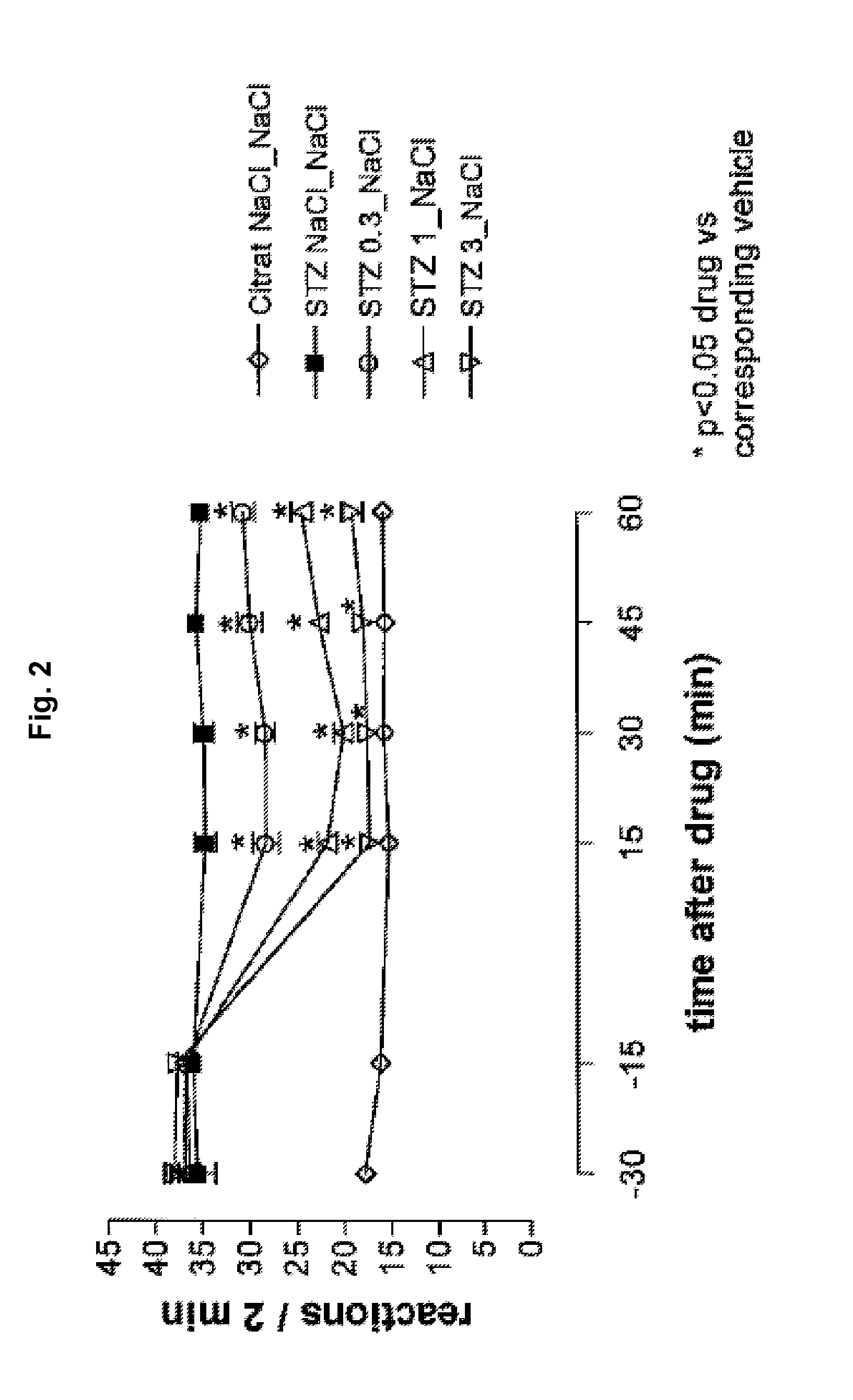 Parenteral Administration of Tapentadol