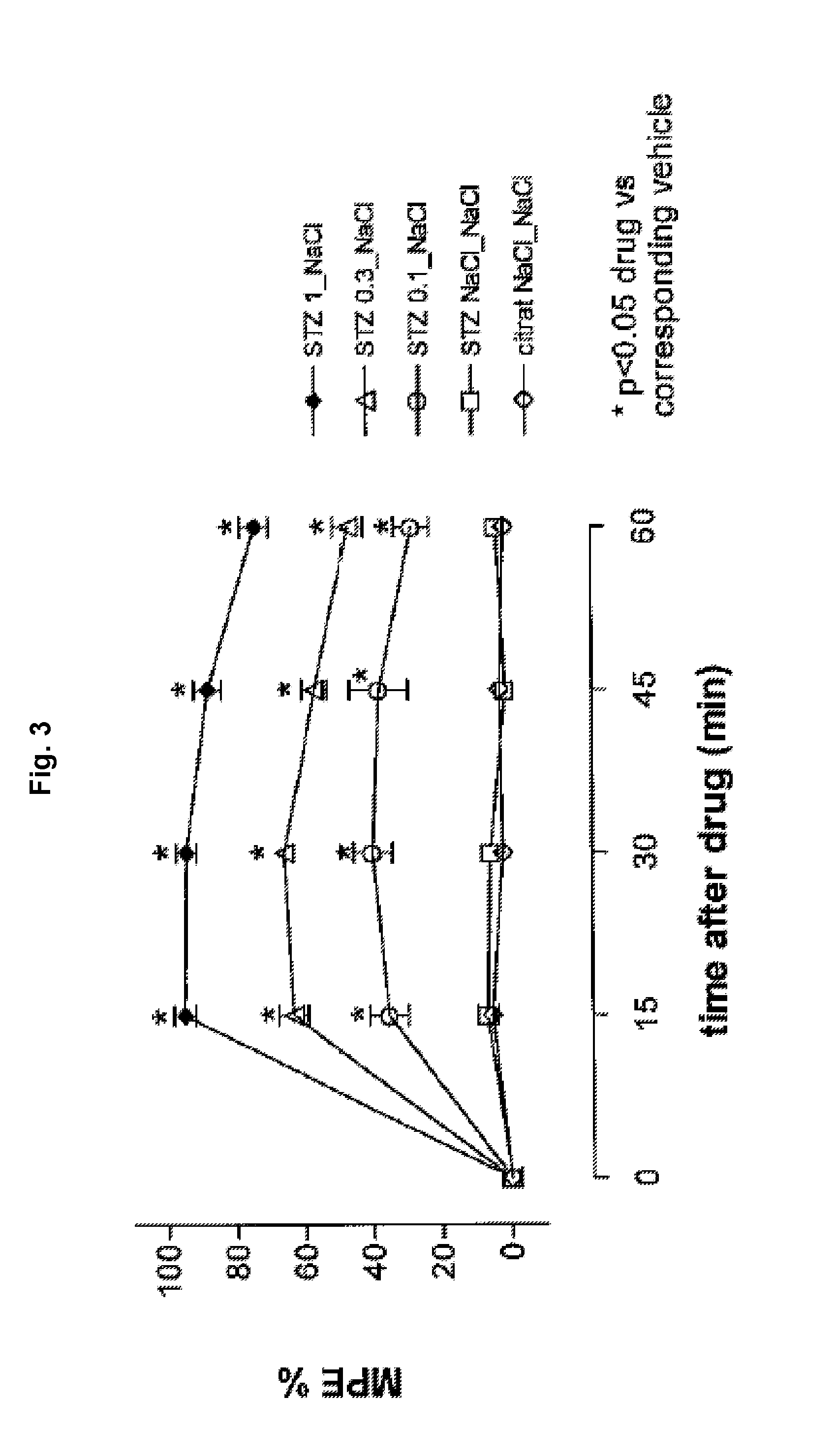 Parenteral Administration of Tapentadol