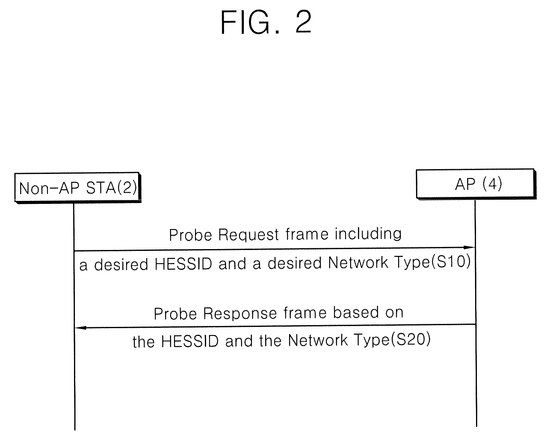 Scanning procedure in wireless lan, station supporting the same, and frame format therefor