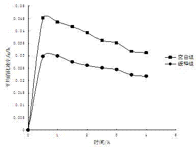 Energy sustained-release sucked jelly with function of controlling postprandial blood sugar and preparation method thereof