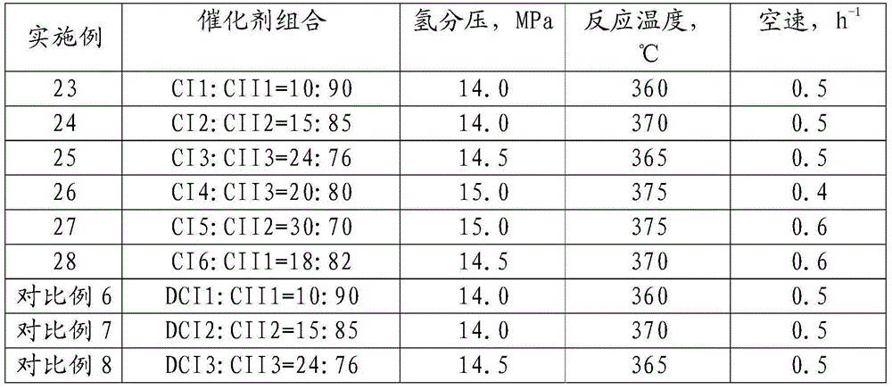 Hydrogenation pretreatment method for catalytically-cracked raw oil