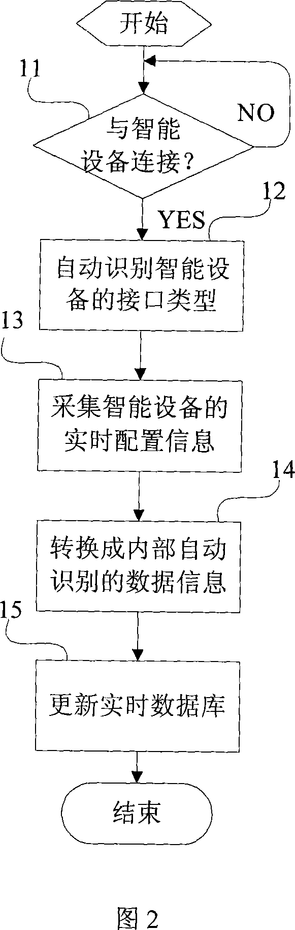 Intelligent apparatus and communication method with outside and device