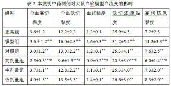 Traditional Chinese medicine preparation for treating cervical spondylosis and preparation method thereof