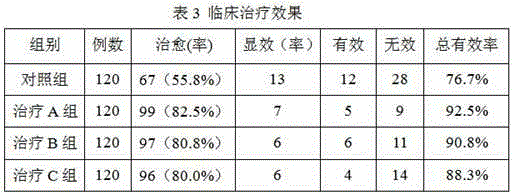 Traditional Chinese medicine preparation for treating cervical spondylosis and preparation method thereof