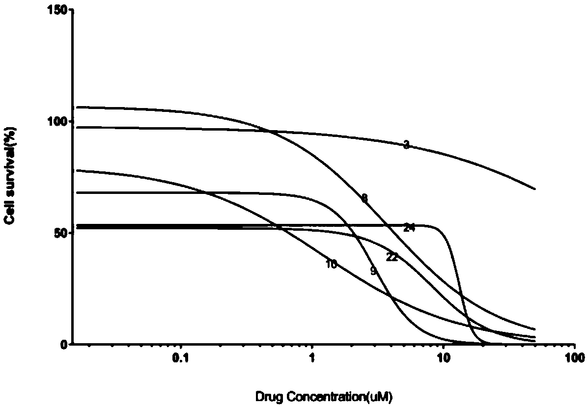 High-throughput screening method for anti-breast cancer drugs