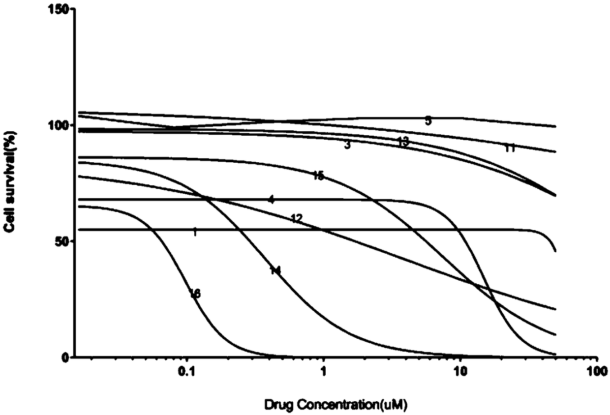 High-throughput screening method for anti-breast cancer drugs