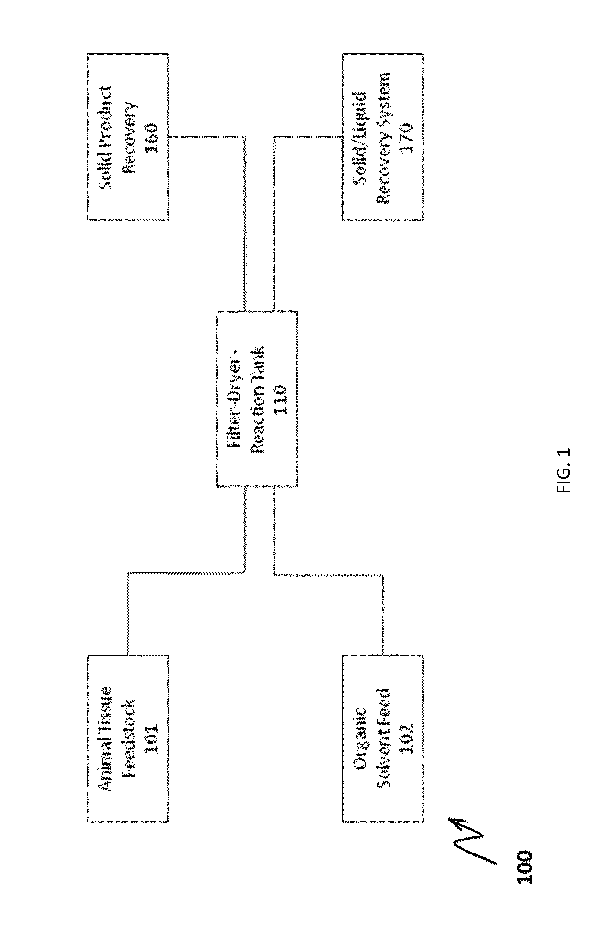 Automated method and system for recovering protein powder meal, pure omega 3 oil and purified distilled water from animal tissue