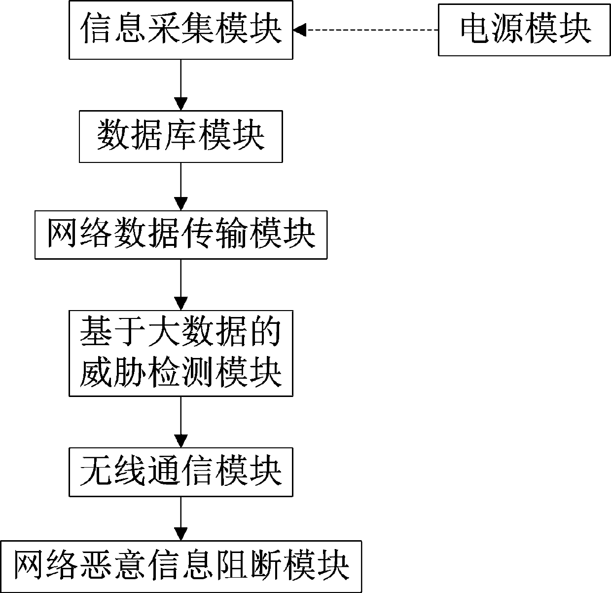 Network illegal information monitoring method and system based on video capture