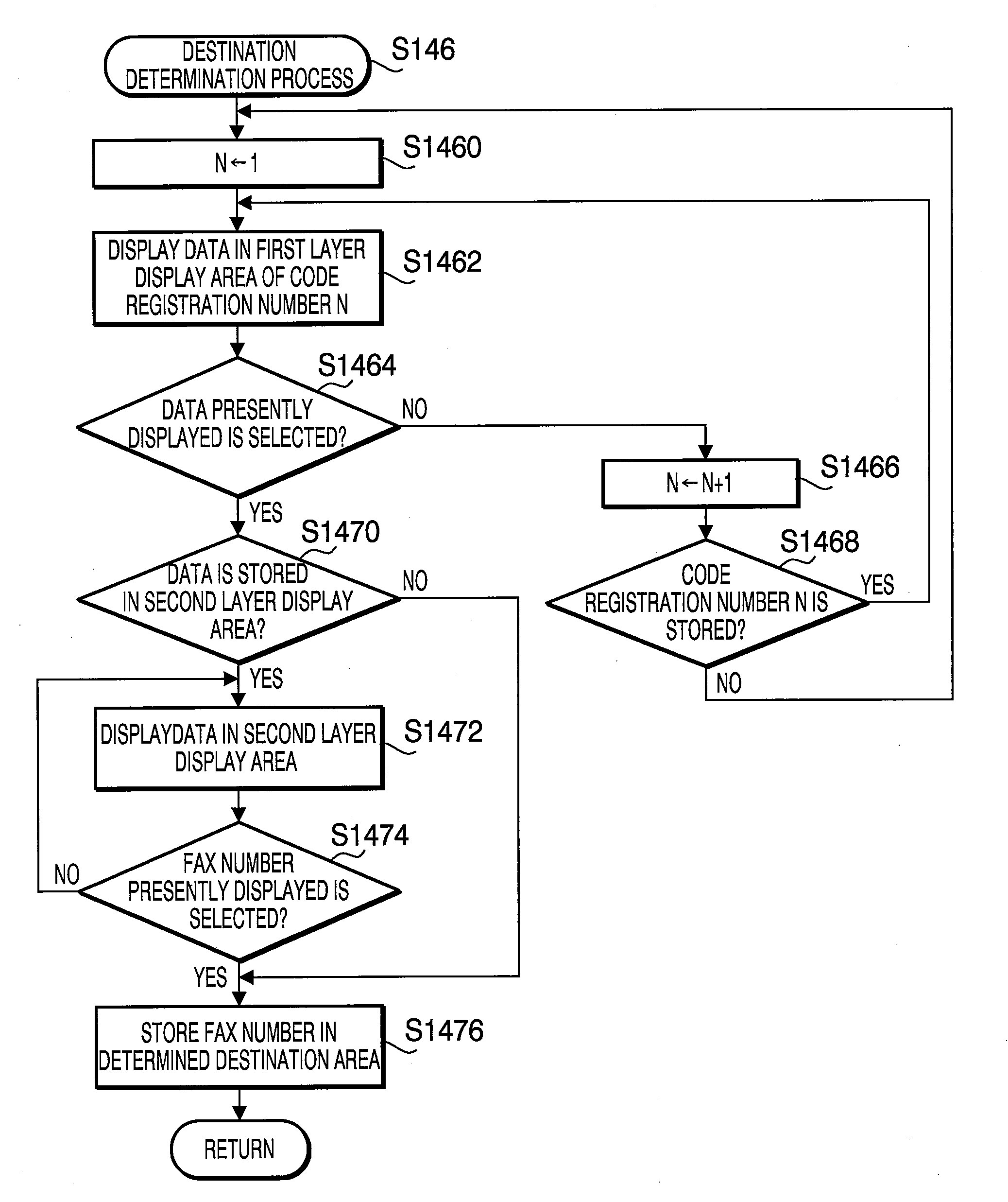 Facsimile apparatus