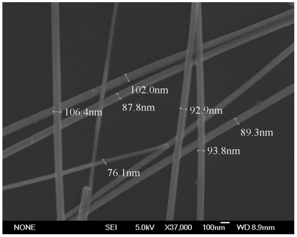 A method for preparing silver nanowires by microwave alcohol reduction