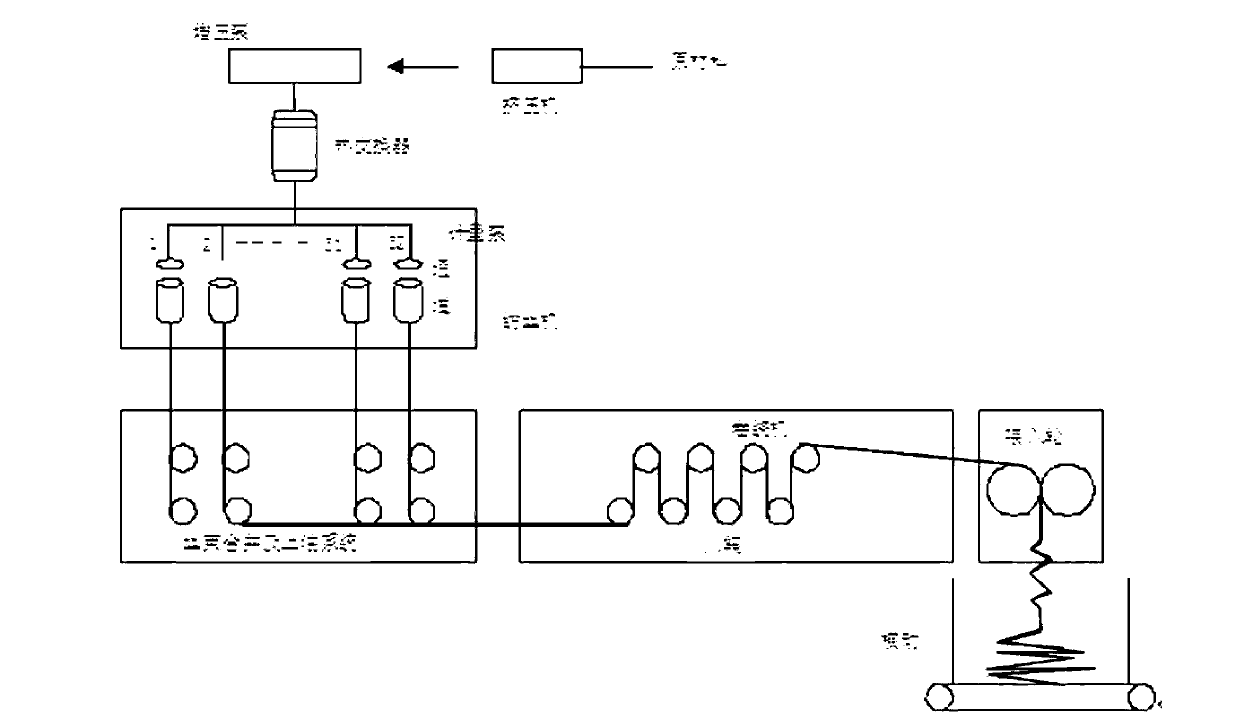 Low-speed spinning threading control system