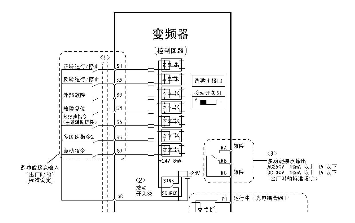 Low-speed spinning threading control system