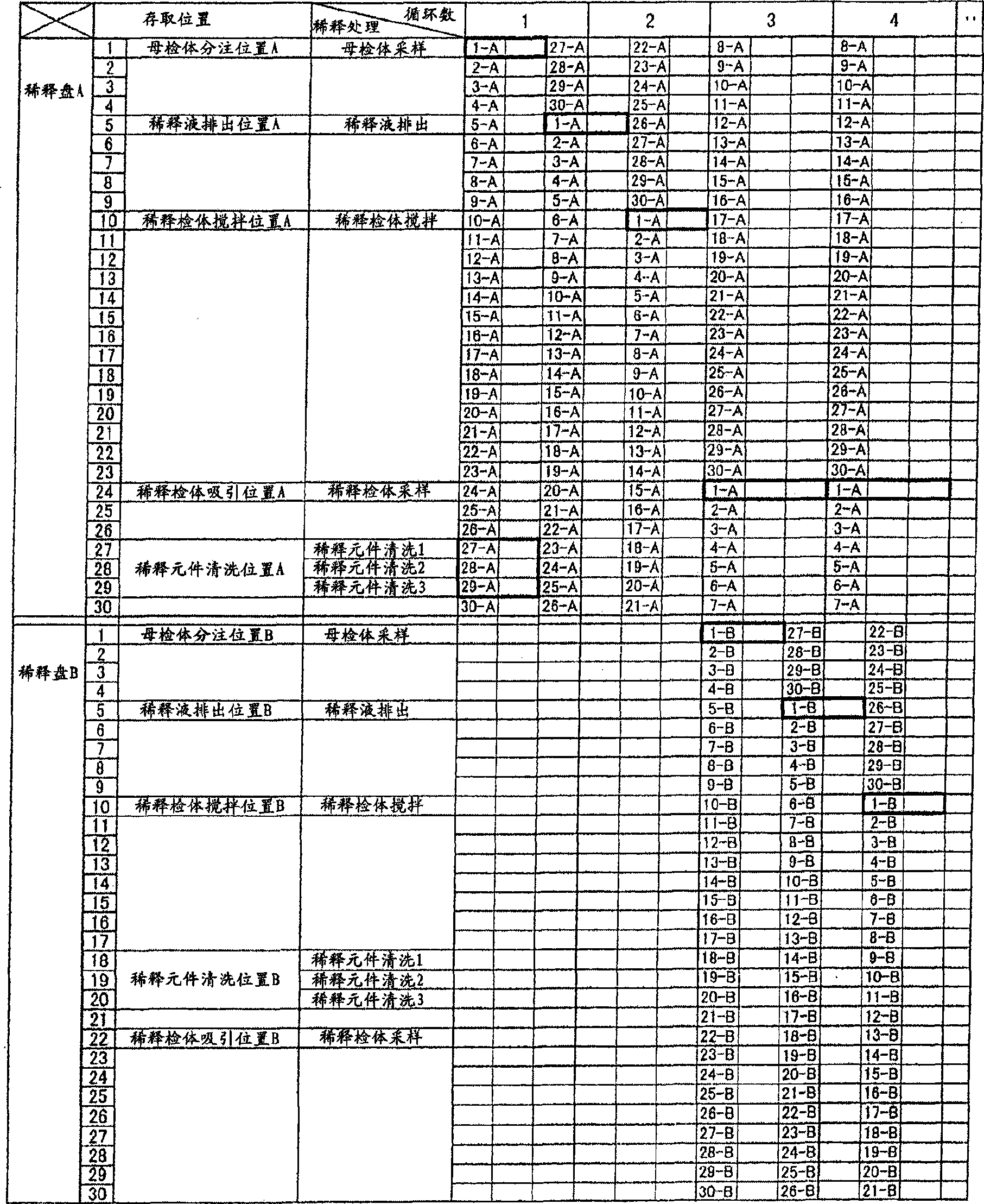 Automatic analyzer and operating method for same