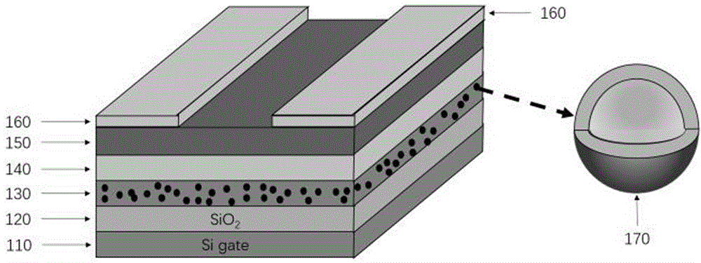 Method for improving properties of non-volatile floating-gate organic thin film transistor type memorizer
