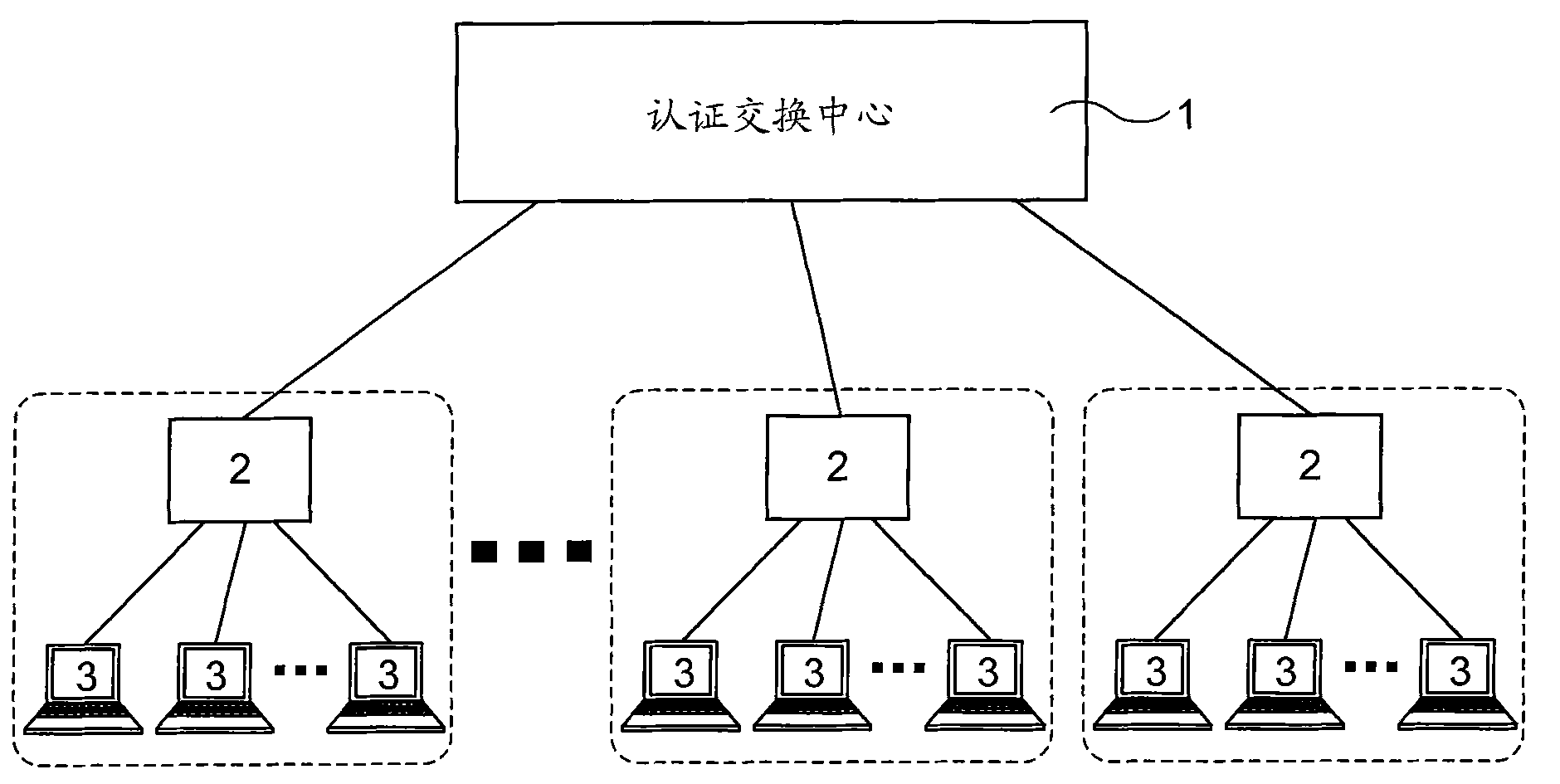 Method and system for authenticating computer terminal server ISP identity by using SIM cards