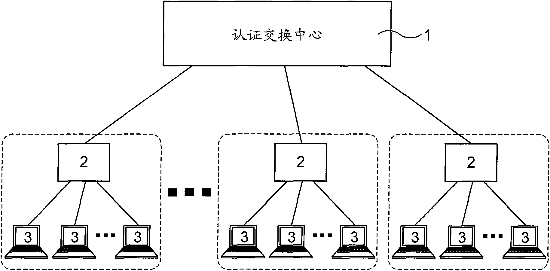 Method and system for authenticating computer terminal server ISP identity by using SIM cards