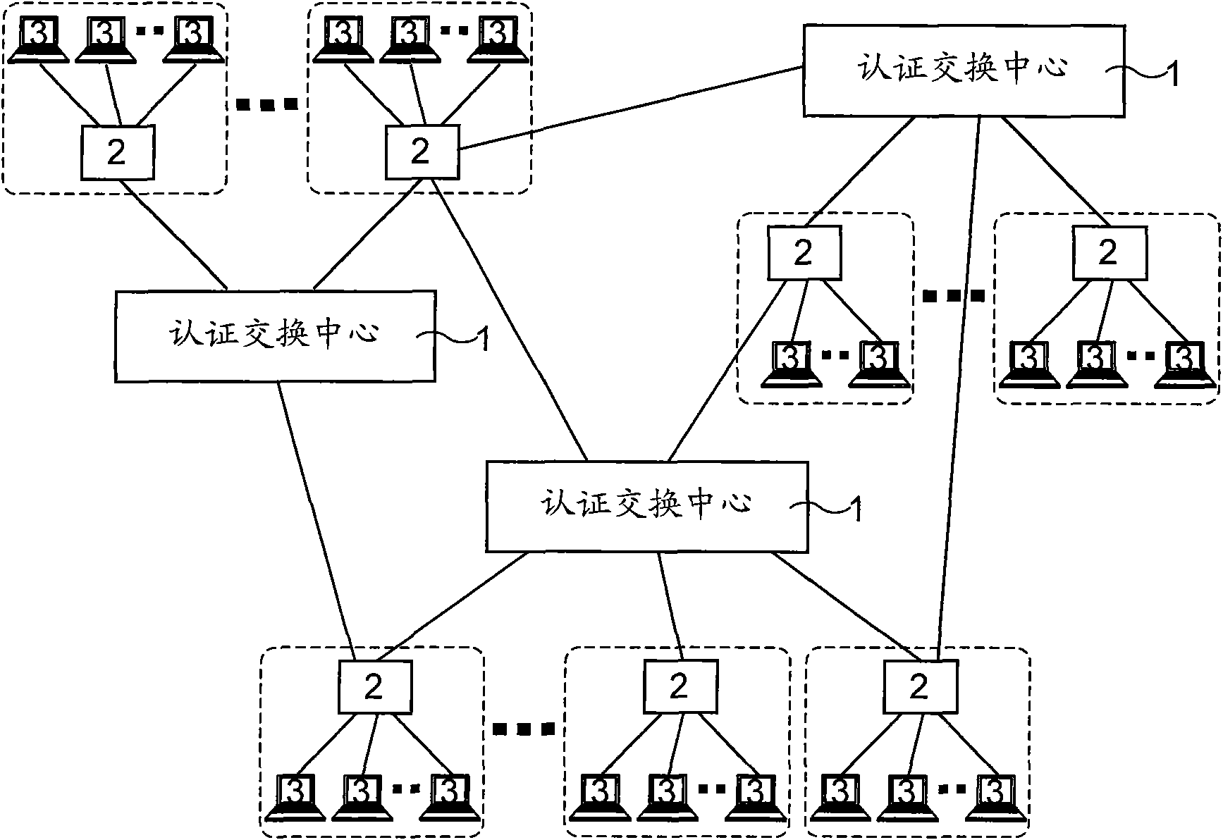 Method and system for authenticating computer terminal server ISP identity by using SIM cards