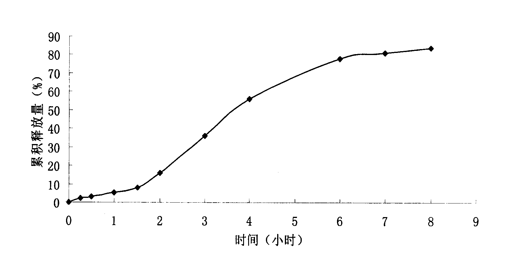 Intragastric floating slowly releasing micropill and preparation method thereof